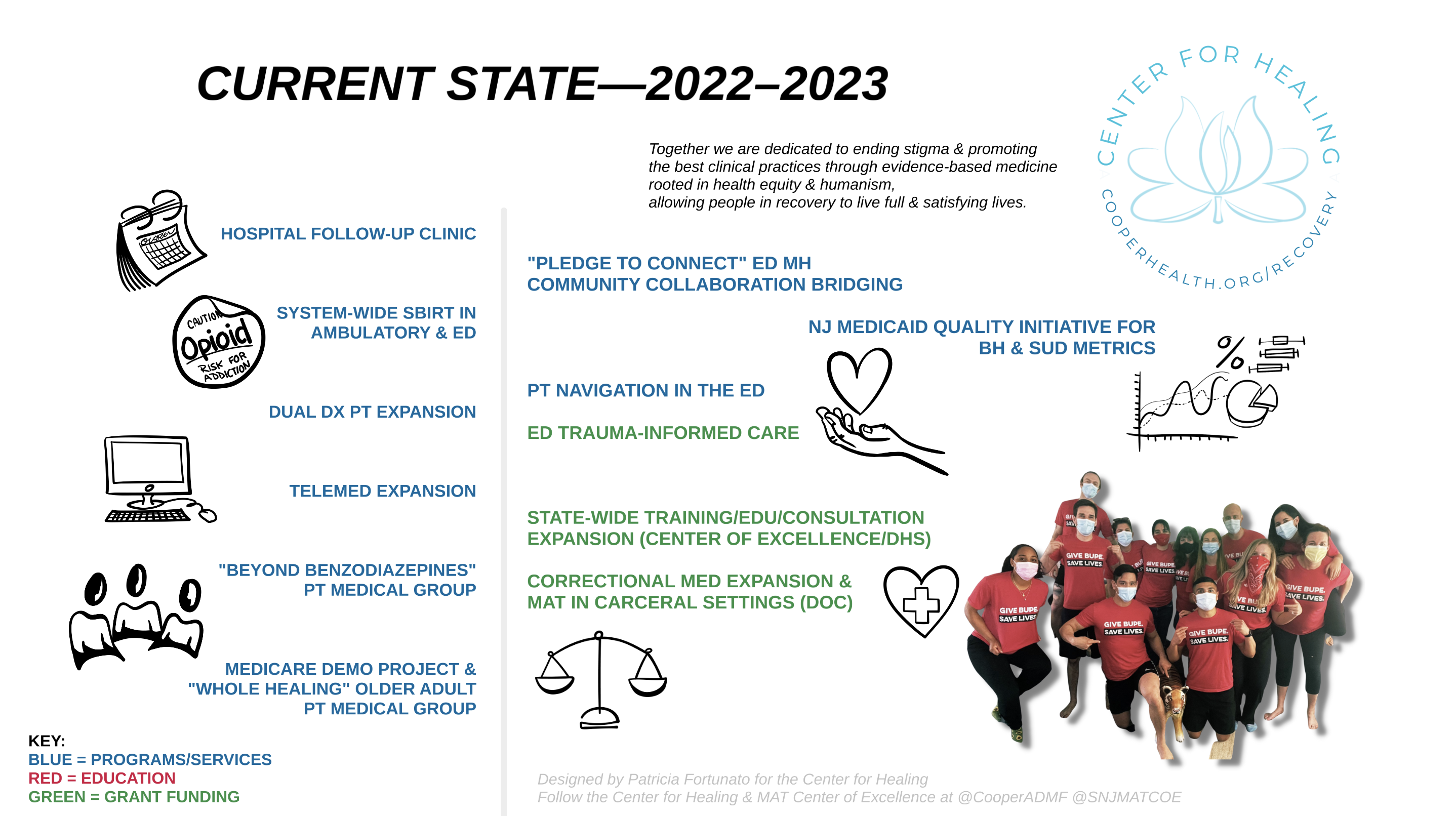 Cooper University Health Care Center for Healing Historical Timeline Infographic 2022–2023
