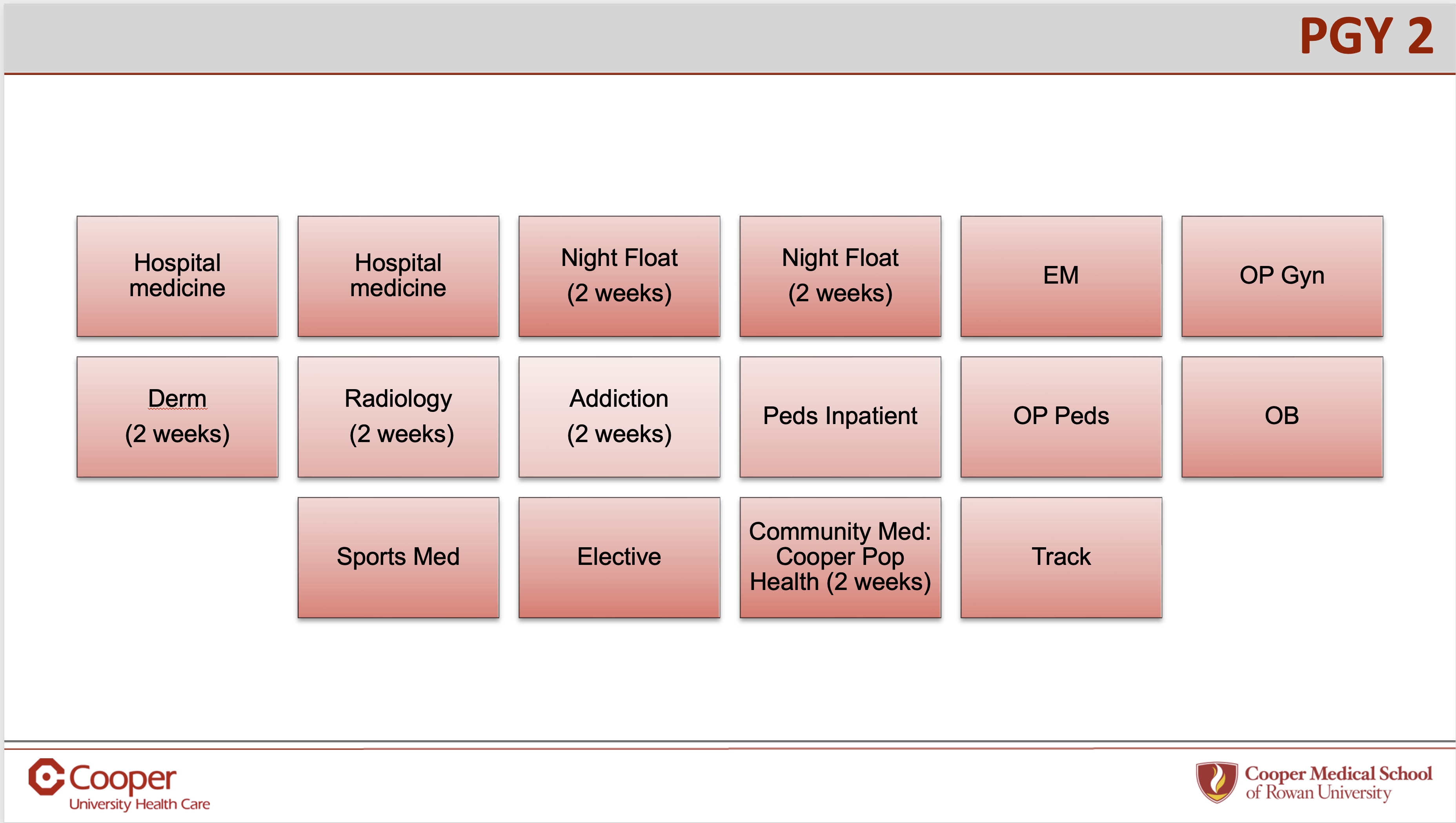 CUH FMRP PGY2 Blocks