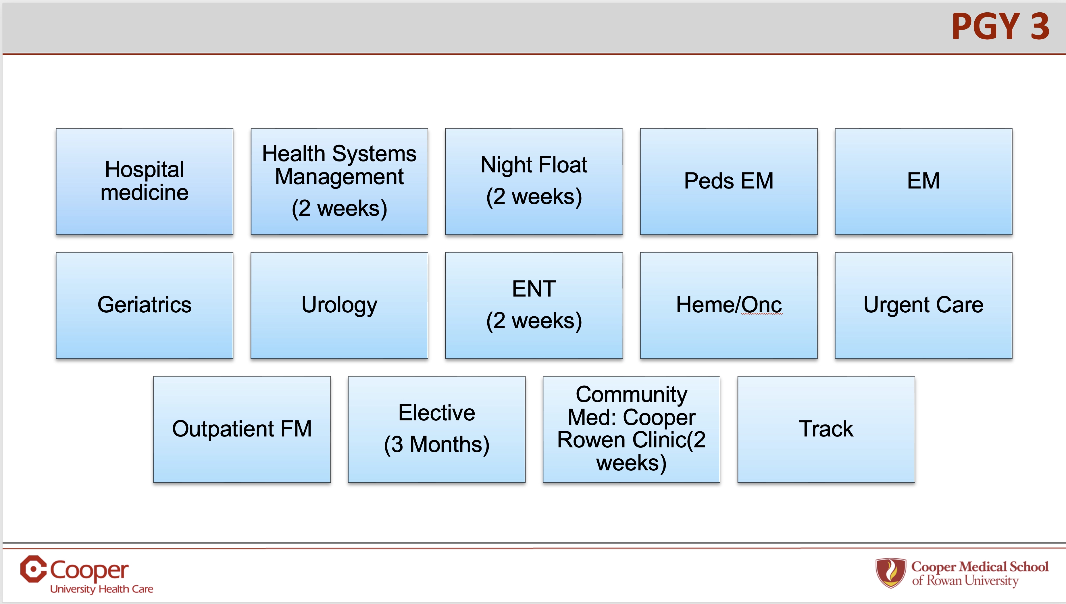 CUH FMRP PGY3 Blocks