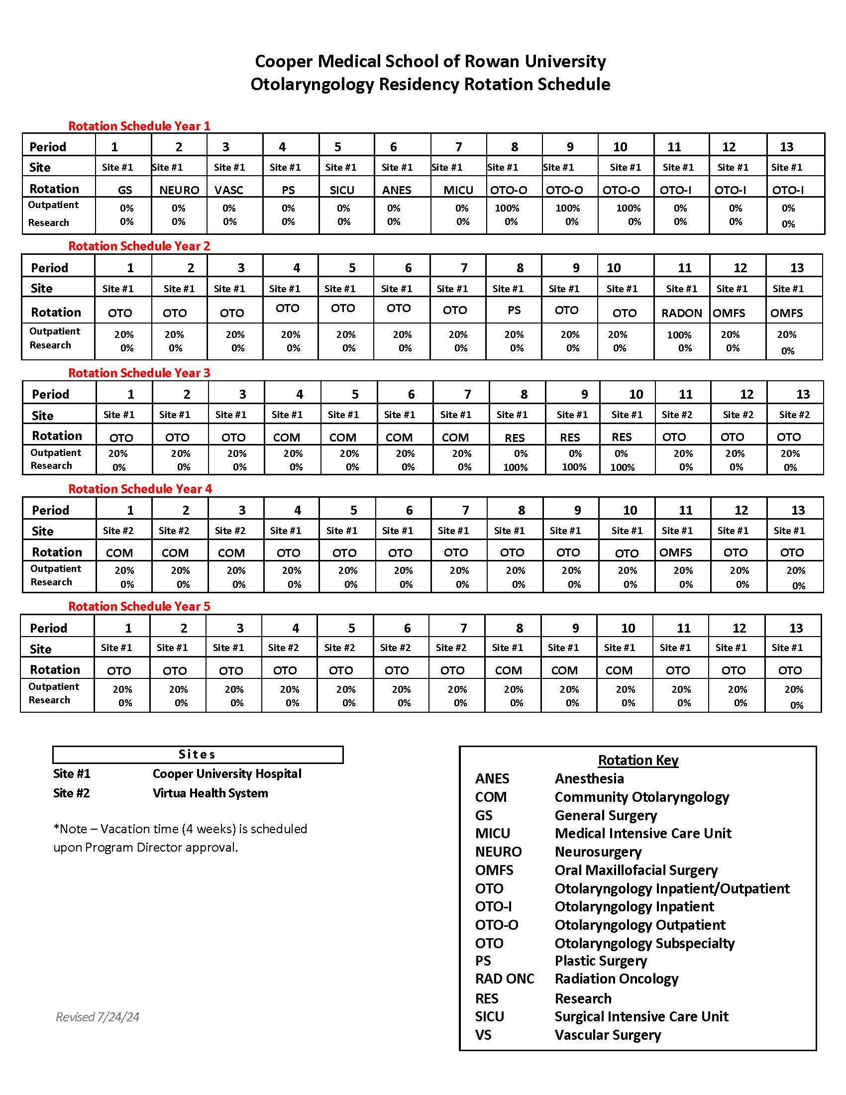 2024-2025 ACGME Block Resident Rotation Schedule for Otolaryngology