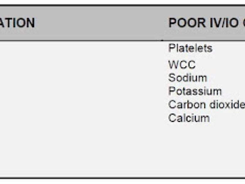 Board Review: Critical Care