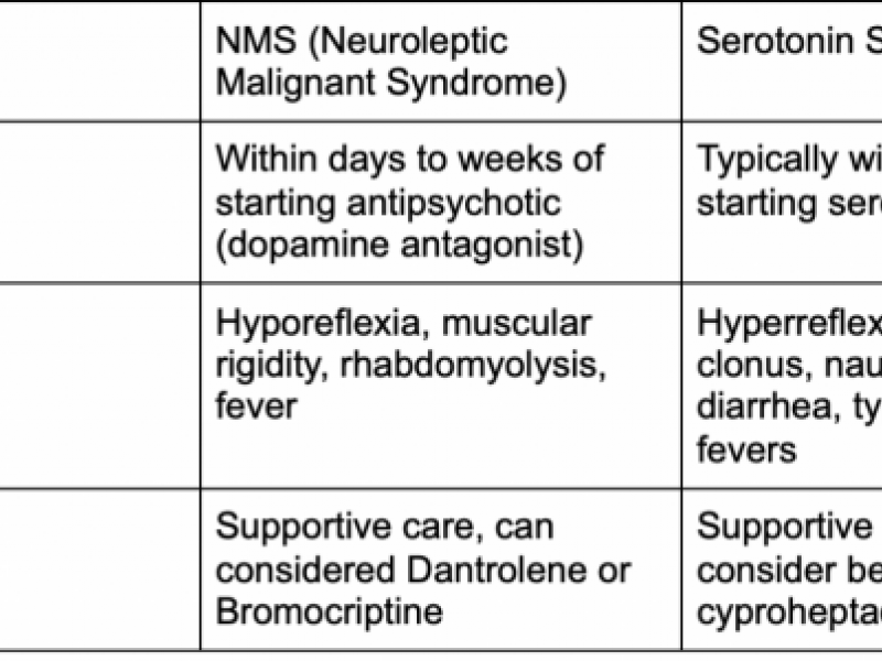 Board Review: Neuro/Psych