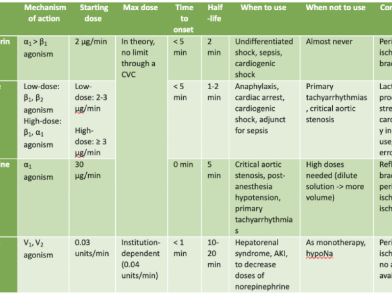 Basics of PRESSORS, one bite at a time